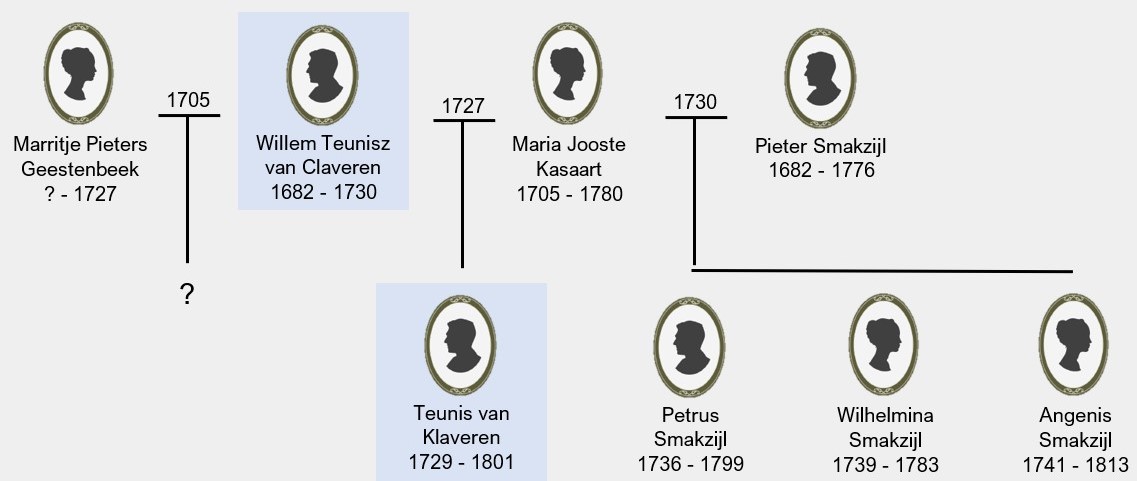 kinderen van teunis en maria